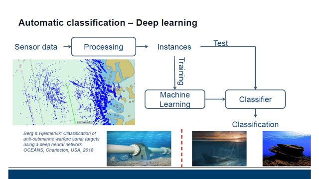 Deep Learning for Sonar Applications