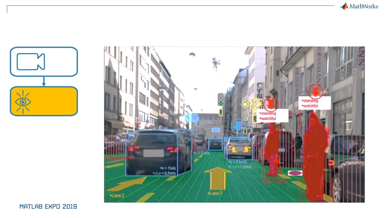 Sensor Fusion and Tracking for Autonomous Systems