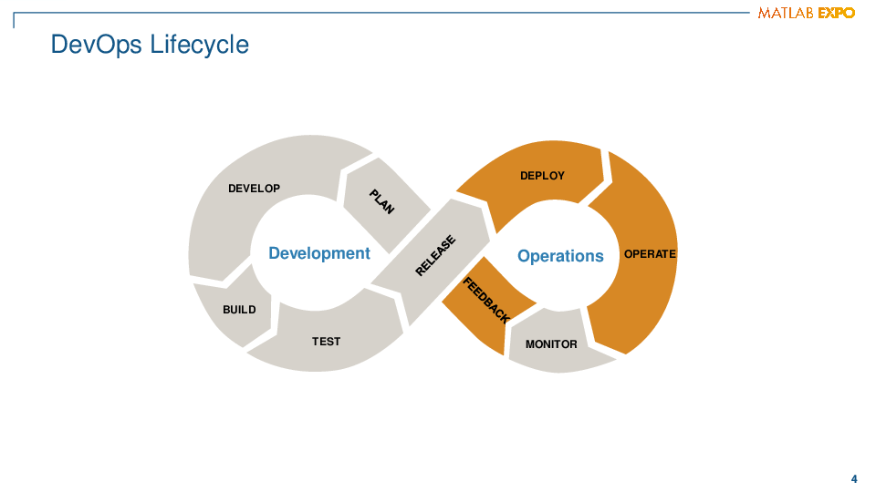 Master Class: Developing, Testing, and Deploying Models and Algorithms in the Cloud