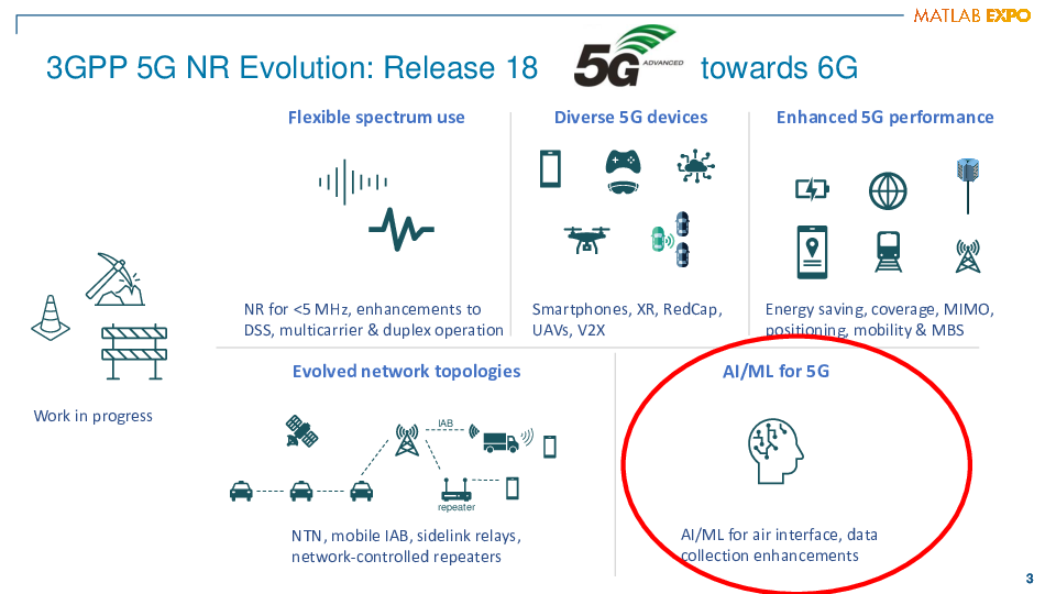 Master Class: How to Develop Next Generation AI-Based Wireless Communications Systems